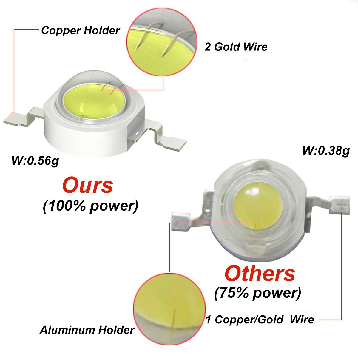 Chip LED UVA da 3W, 370nm 380n - Jewelry Making Board recensione e prezzo